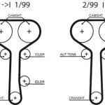 KIT DE DISTRIBUCION GATES K76129X25.4XS-B