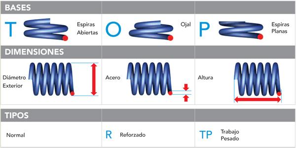 ESPIRAL RESORTE SUSPENSION AG 072081R