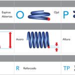 ESPIRAL RESORTE SUSPENSION AG 191057K