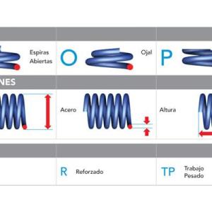 ESPIRAL RESORTE SUSPENSION AG 251162R