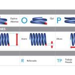 ESPIRAL RESORTE SUSPENSION AG 251162TP