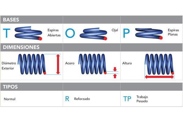 ESPIRAL RESORTE SUSPENSION CTC RS-2864