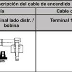 CABLE DE BUJIAS NGK SC-F12