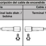 CABLE DE BUJIAS NGK SC-H02
