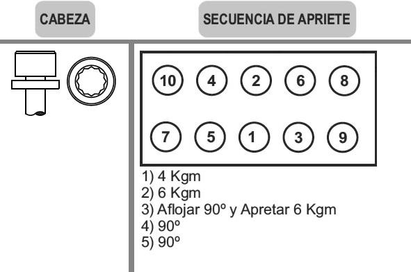 BULONES DE TAPA DE CILINDROS MAHLE PF0700004